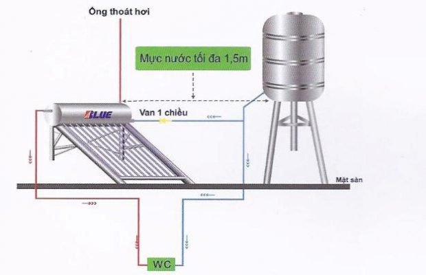 http://congtrinhdien.com/lap-dat-may-nuoc-nong-nang-luong-mat-troi/