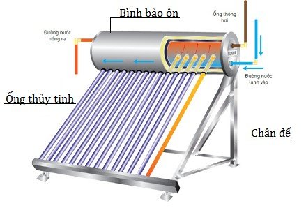 http://congtrinhdien.com/lap-dat-may-nuoc-nong-nang-luong-mat-troi/